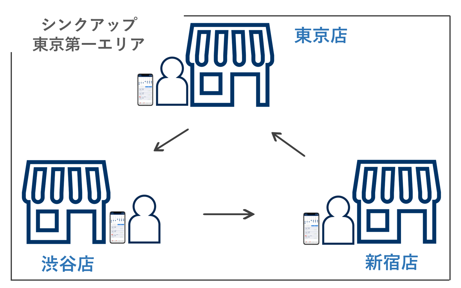 Sync Up シンクアップ シフトの作成と調整がさくさく進む シフト管理システム