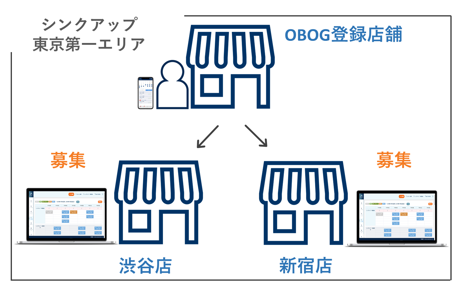 Sync Up シンクアップ シフトの作成と調整がさくさく進む シフト管理システム