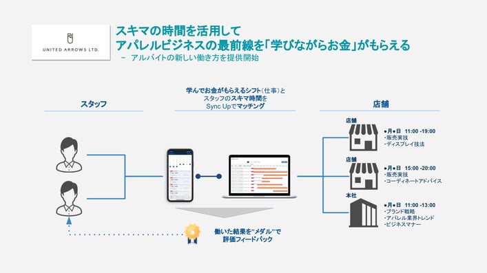 UA導入事例 - リリース用キャプチャ