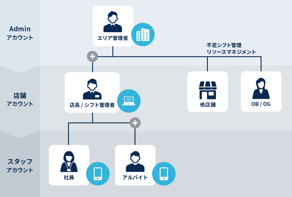 Sync Up シンクアップ 簡単にシフトの作成と調整ができるシフト管理システム