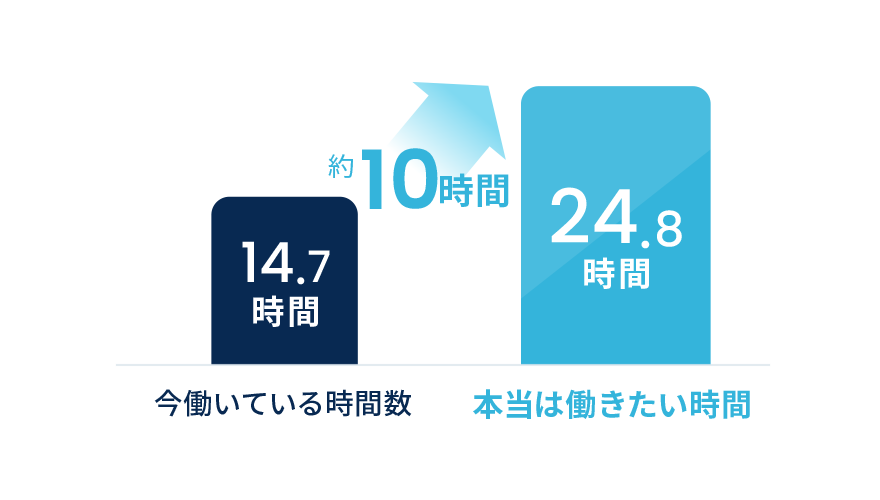 Sync Up シンクアップ 簡単にシフトの作成と調整ができるシフト管理システム